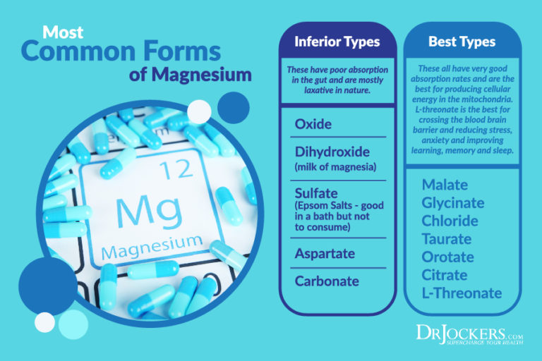 What Is The Best Magnesium Supplement? - DrJockers.com