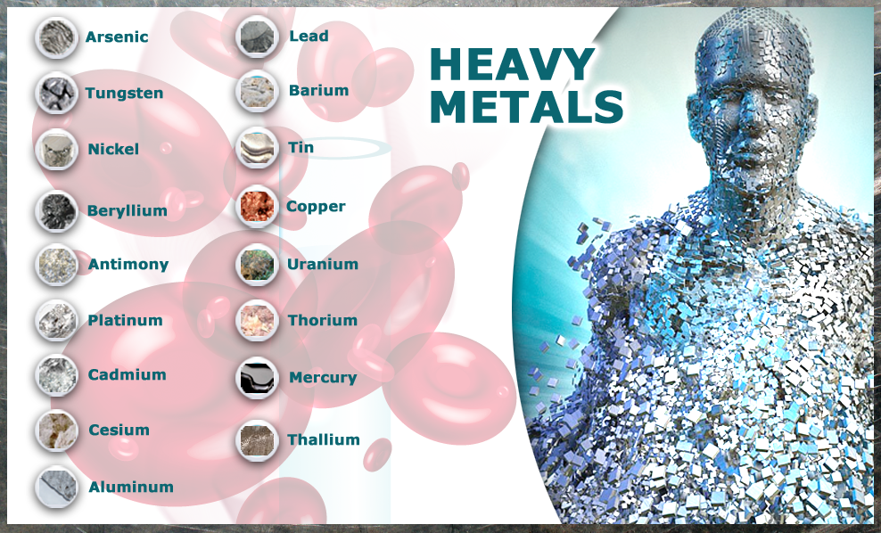 Heavy Metals, How to Detox Heavy Metals