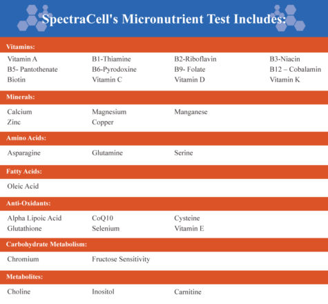 Spectracell Micronutrient Testing - DrJockers.com