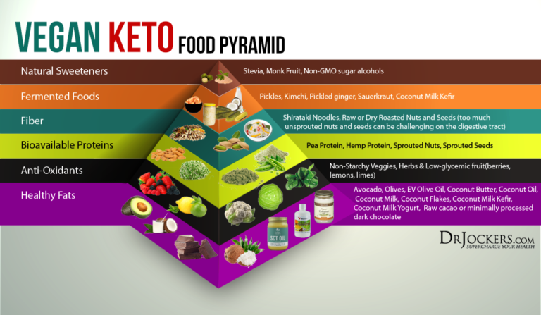 How To Follow A Vegan Ketogenic Diet - DrJockers.com - Vegan Keto Diet Meal Delivery