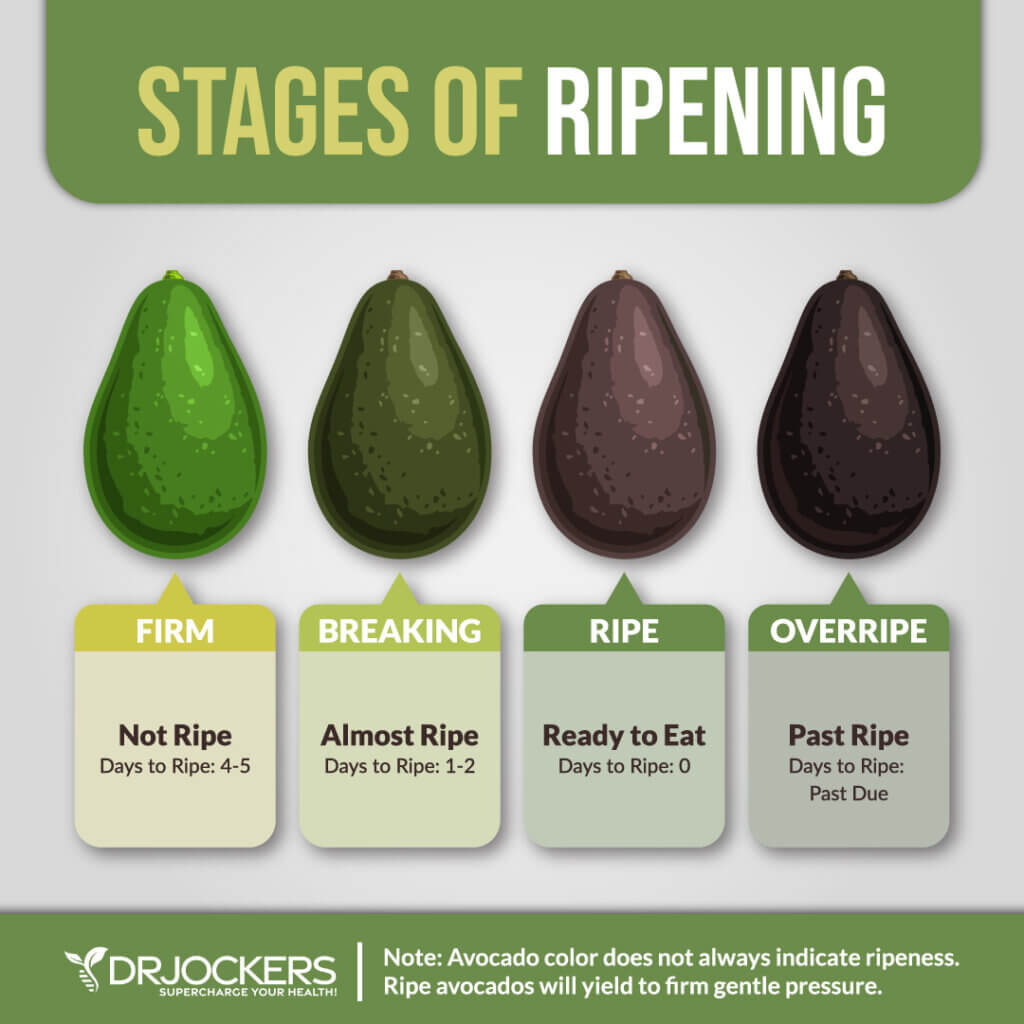 Avocado Ripened Color 3 Big Reasons to Eat Avocados Everyday - DrJockers.com