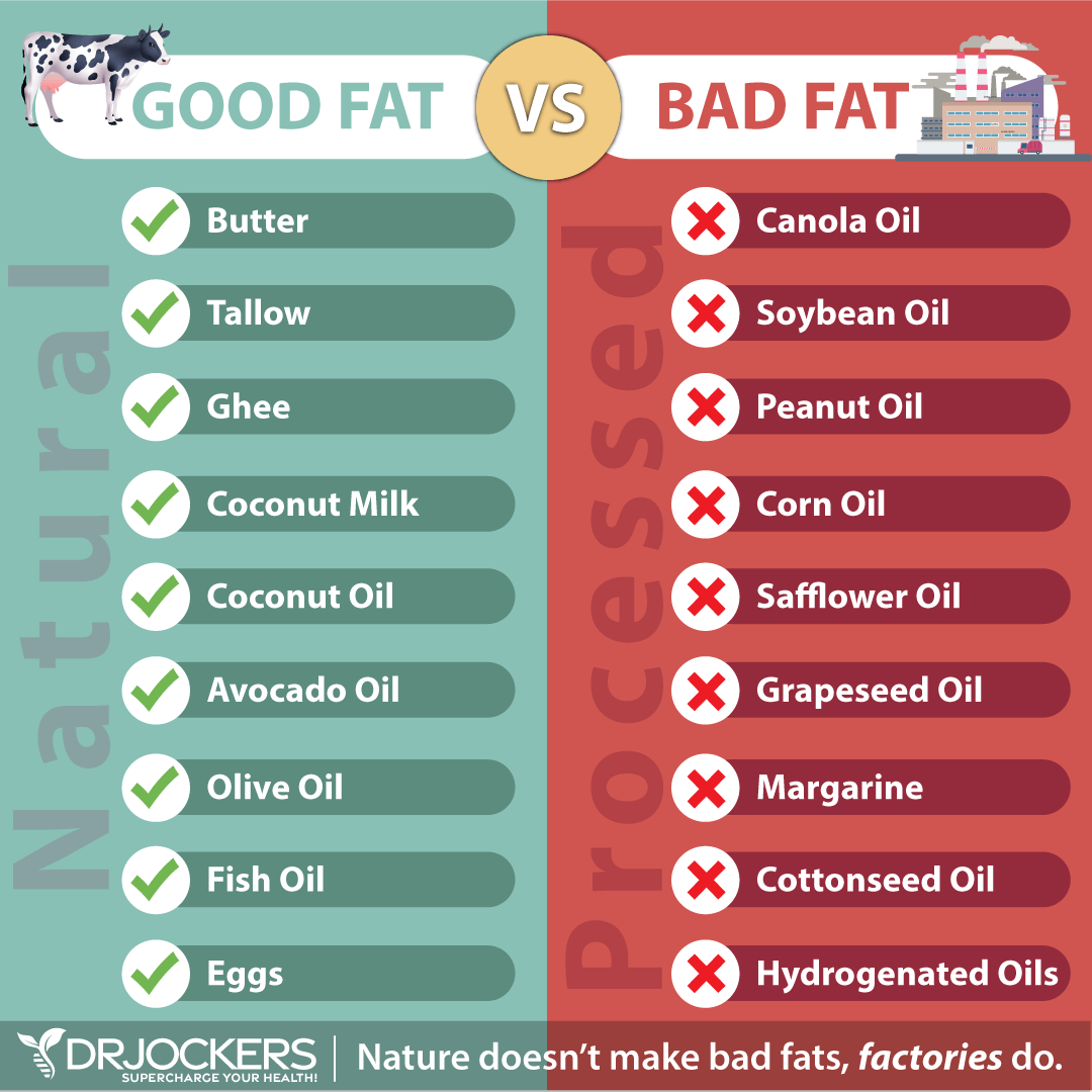 Healthy Fats, Top 3 Healthy Fats &#038; Which Fats to NEVER Eat