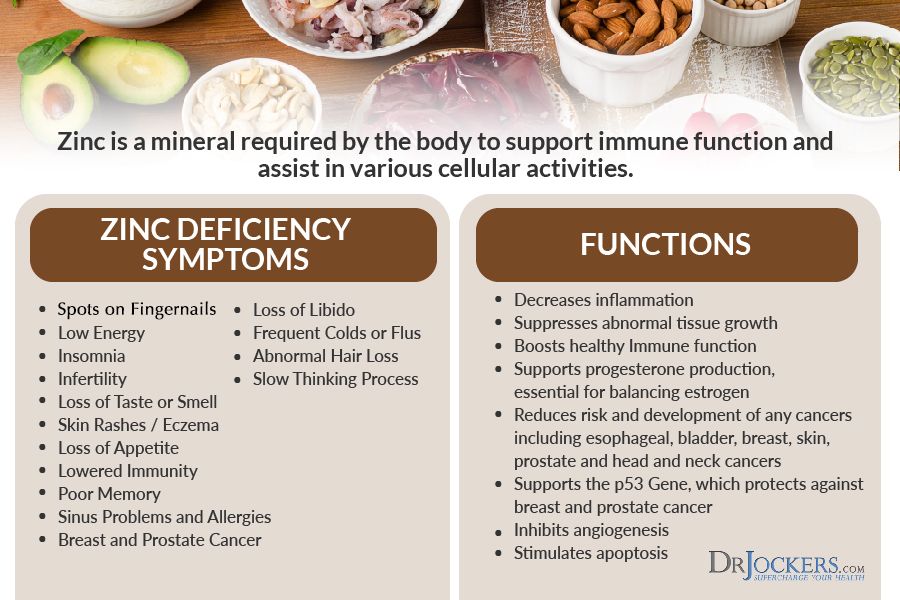 immune nutrients, Immune Nutrients to Calm Cytokine Storm