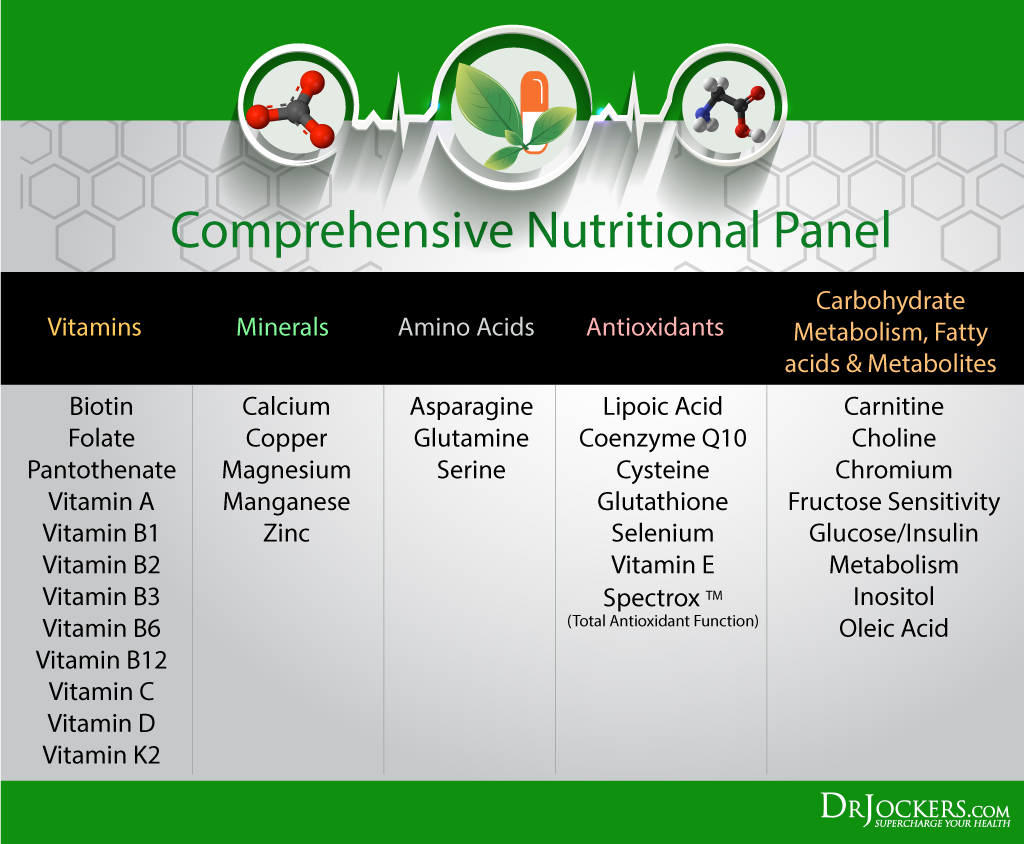 Micronutrients, What Are Micronutrients and How to Test Your Levels?