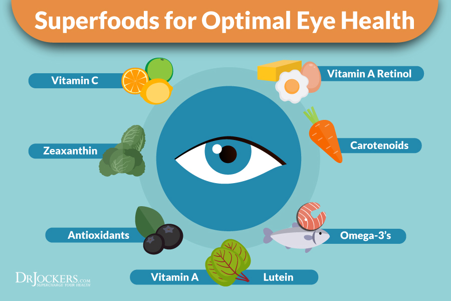 Vision, The Top 7 Nutrients to Improve Vision Naturally