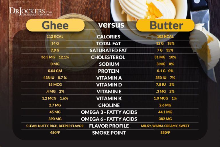 6-powerful-nutrients-and-ways-to-use-grass-fed-butter