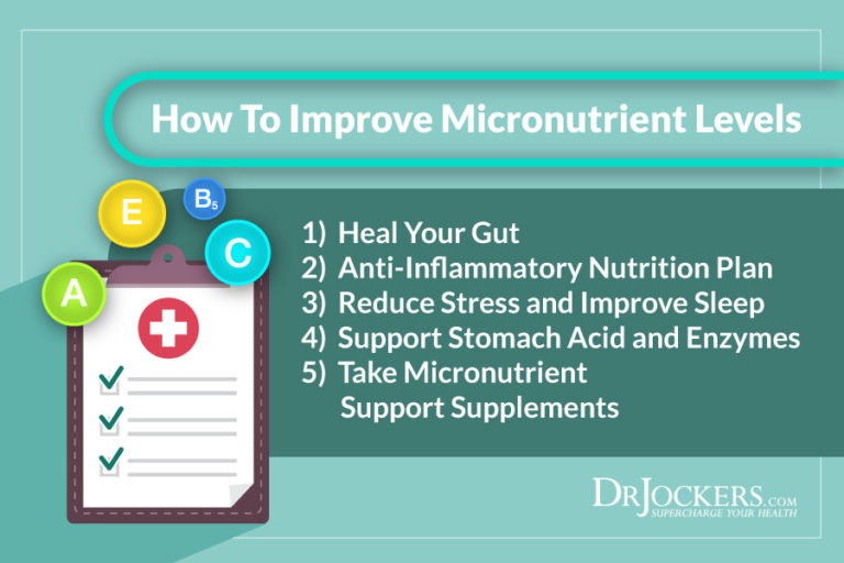 What Are Micronutrients and How to Test Your Levels?