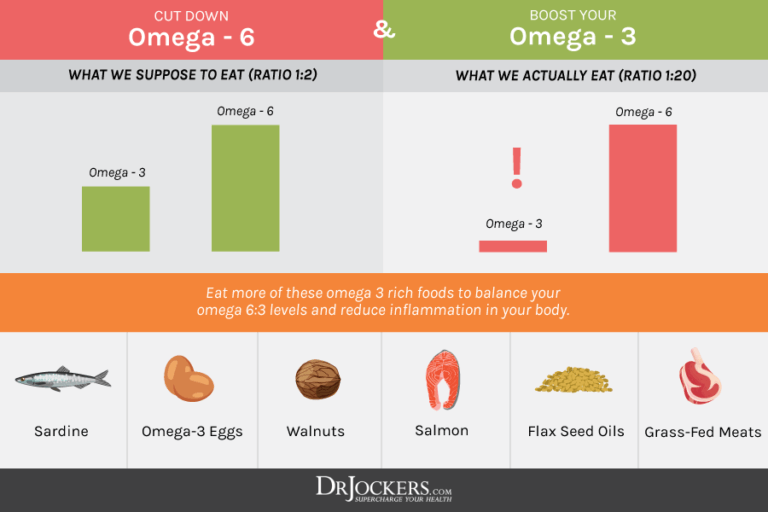 5 Ways To Reduce Inflammation Quickly - DrJockers.com