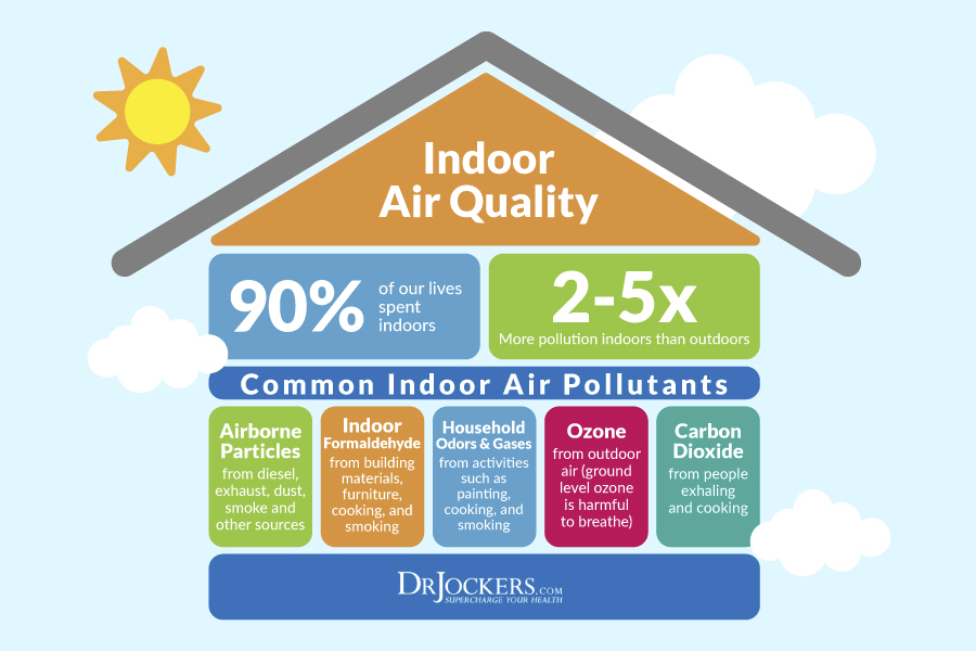 Indoor Air Quality, 4 Ways to Improve Indoor Air Quality