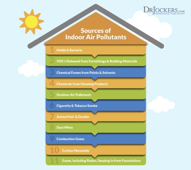 Picture of Apartment Air Quality: 3 Ways to Improve It - DrJockers.com