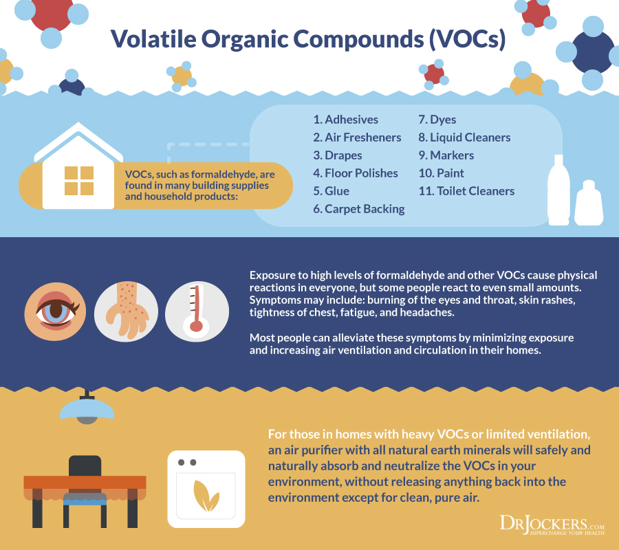 Volatile Organic Compounds' (VOC's) Impact on Indoor Air Quality