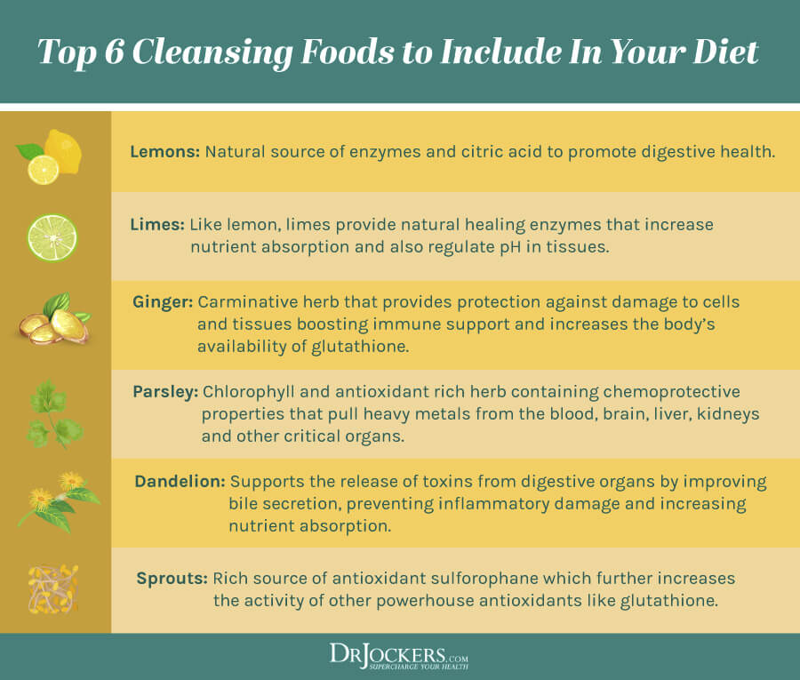 Cleanse, 7 Reasons to Cleanse Your Body