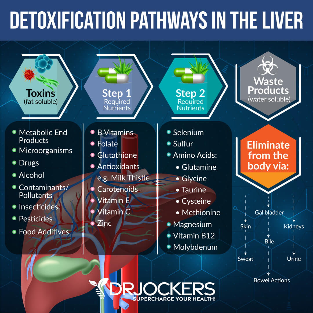 Liver detoxification for emotional well-being