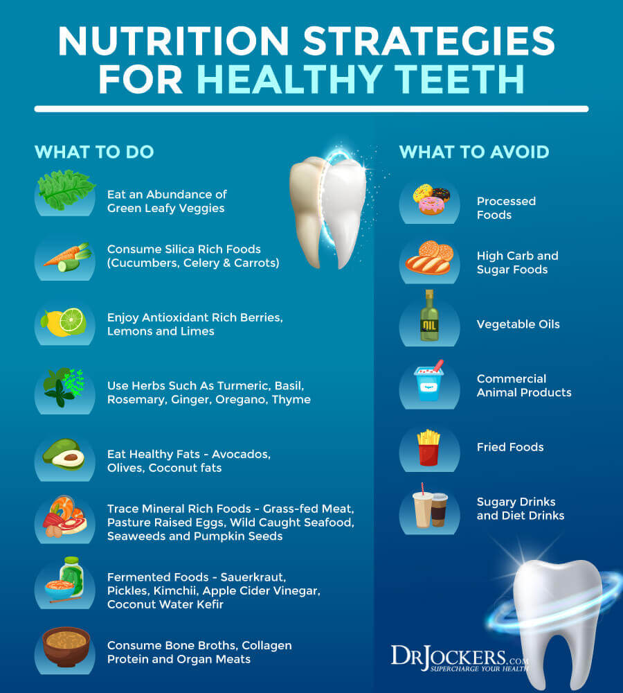 Healthy Teeth, The Top 9 Nutrients for Healthy Teeth and Gums