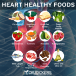 The 12 Best Heart Healthy Foods - DrJockers.com