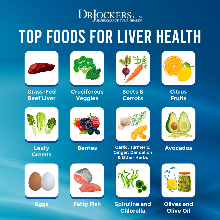 Liver, The 16 Best Foods for Liver Health