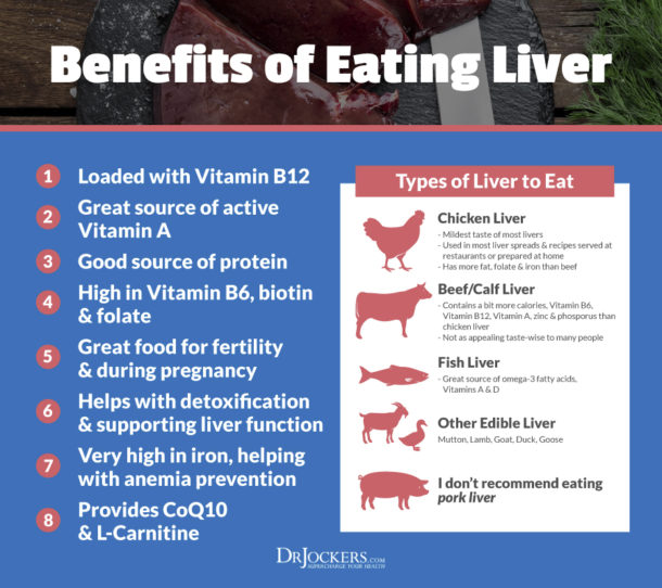 The 16 Best Foods for Liver Health