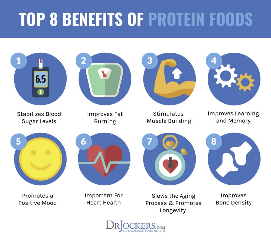 Protein, How Much Protein Should You Consume Daily?