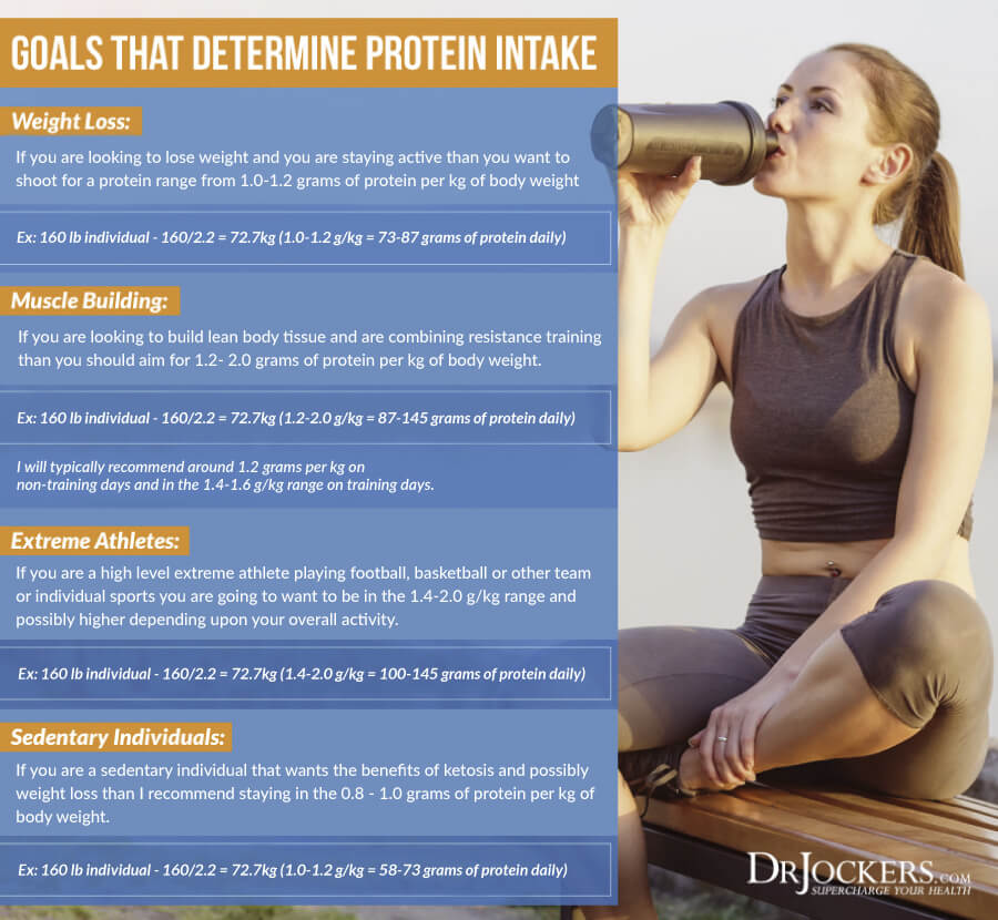 quality protein, The Highest Quality Protein to Rebuild Your Body