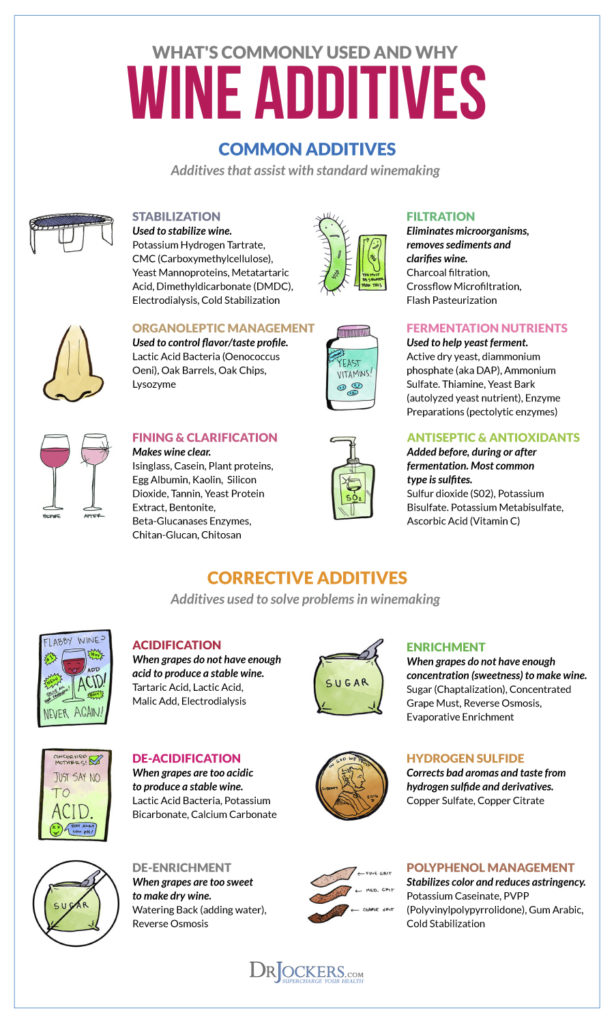 Wine, What is the Healthiest Wine to Drink?