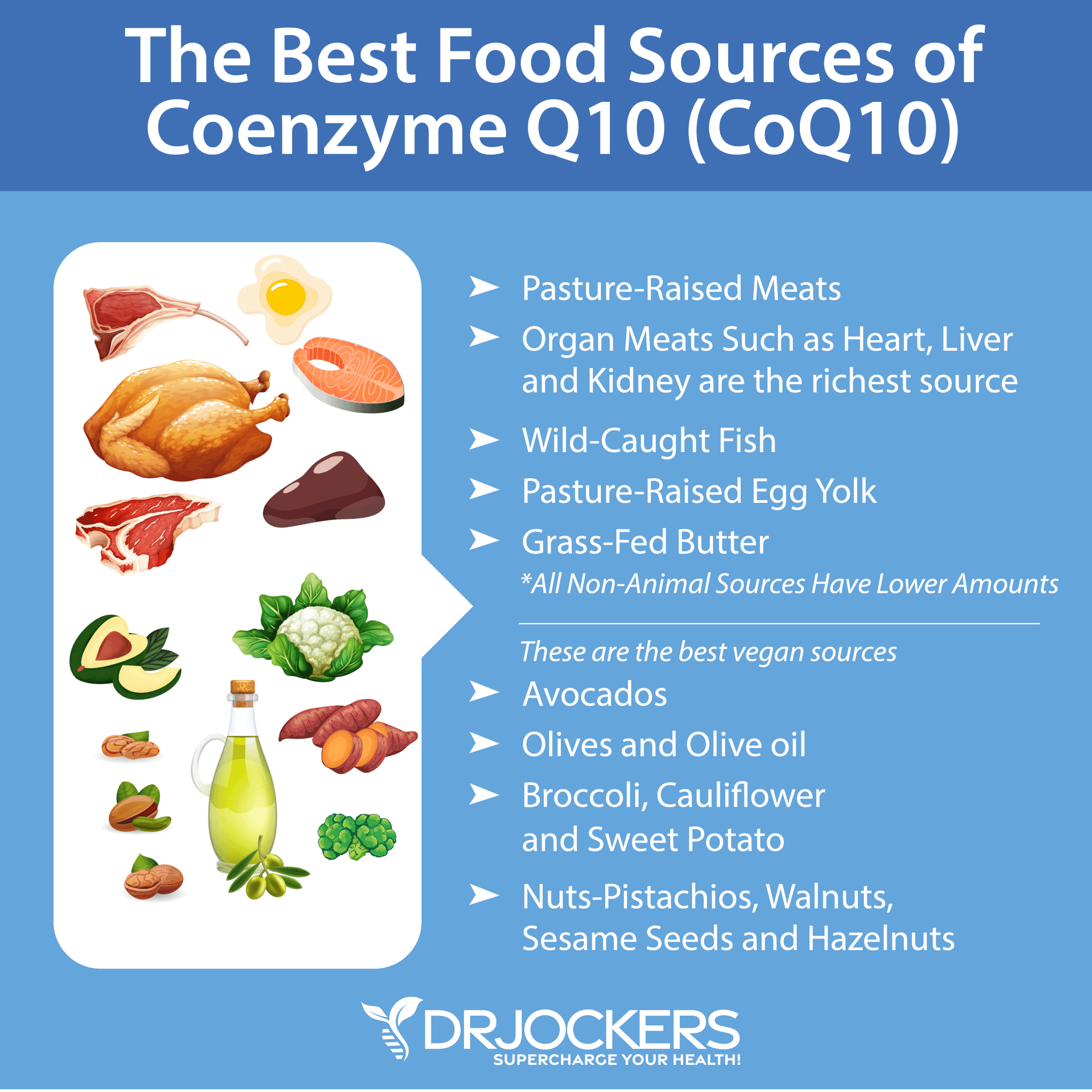 Coenzyme Q natural sources