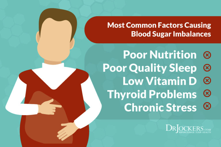 High Fasting Blood Sugar on Keto?