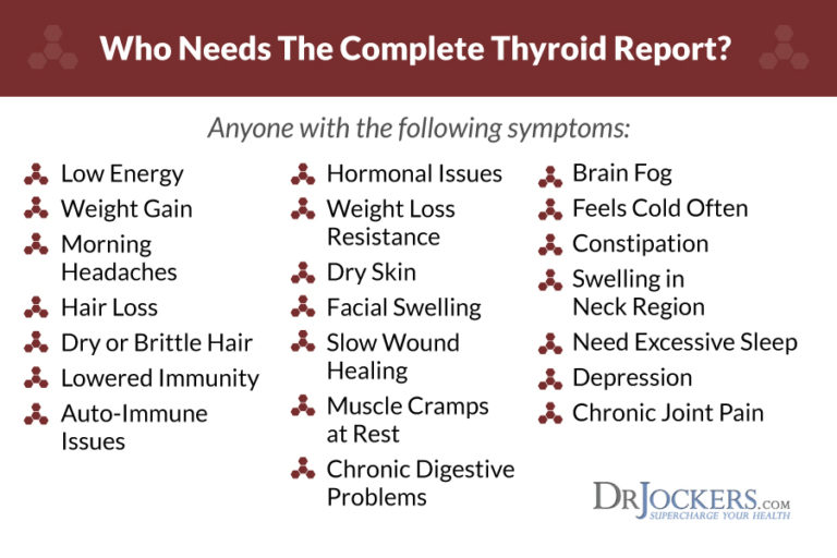 The Complete Thyroid Report