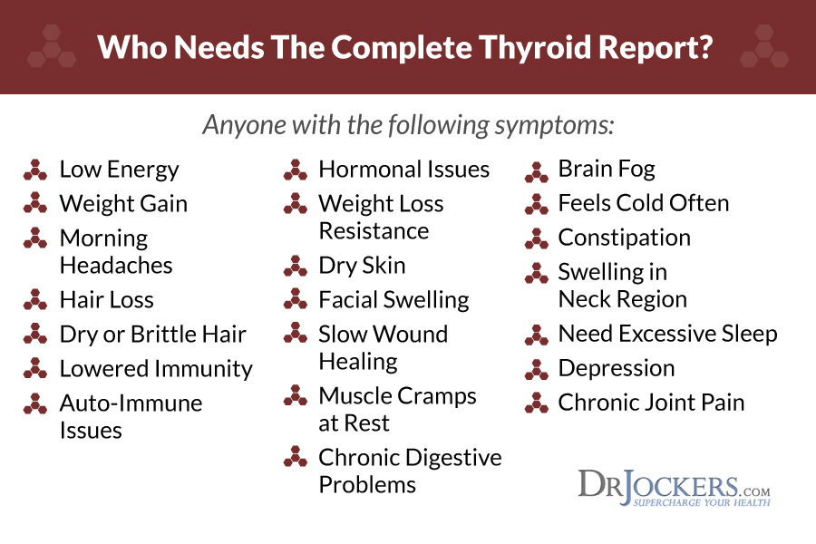 Complete Thyroid, The Complete Thyroid Report