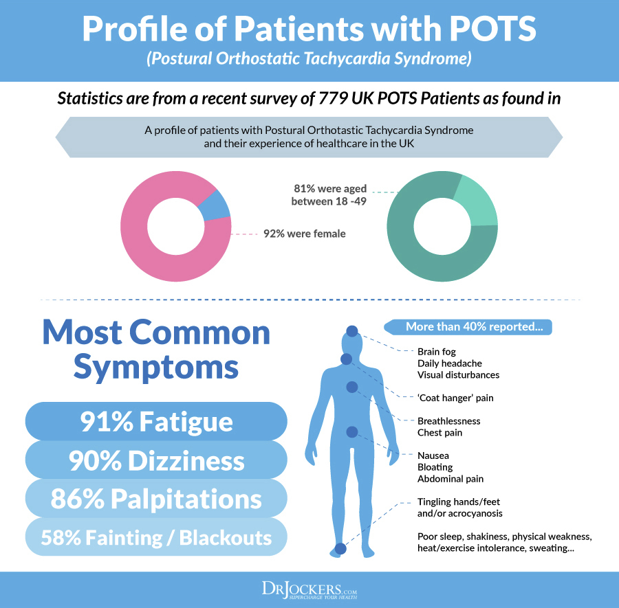 POTS, POTS:  Causes, Symptoms &#038; Support Strategies