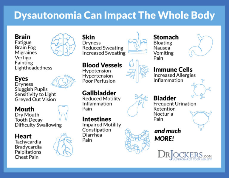 POTS Causes, Symptoms & Support Strategies