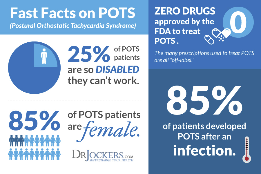 POTS: Causes, Symptoms & Support Strategies 