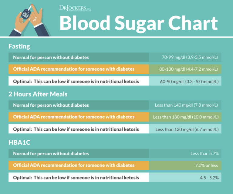 The 9 Best Ways to Test Blood Sugar Levels - DrJockers.com