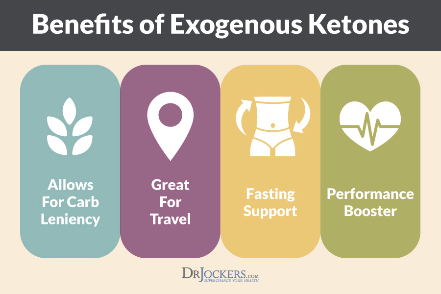 exogenous ketones