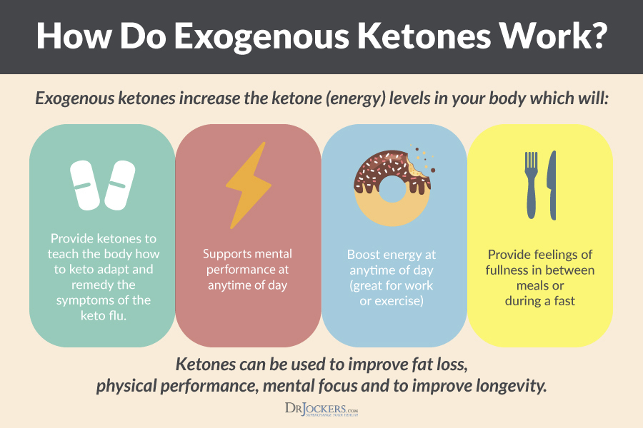 Exogenous Ketones, What Are Exogenous Ketones and Are They Healthy?