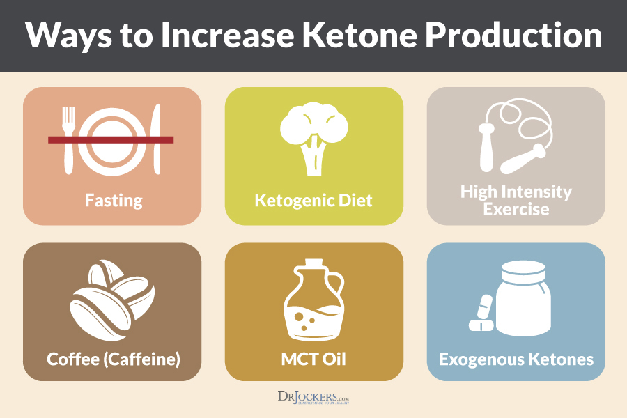 Exogenous Ketones, What Are Exogenous Ketones and Are They Healthy?