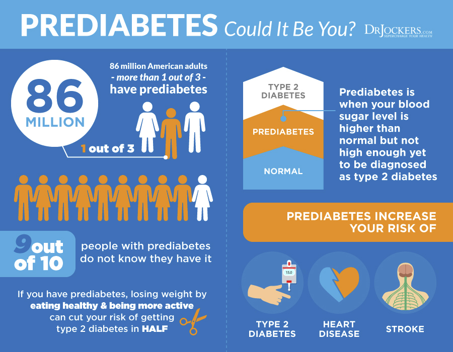 Diabetics, Is a Ketogenic Diet Safe for Diabetics?