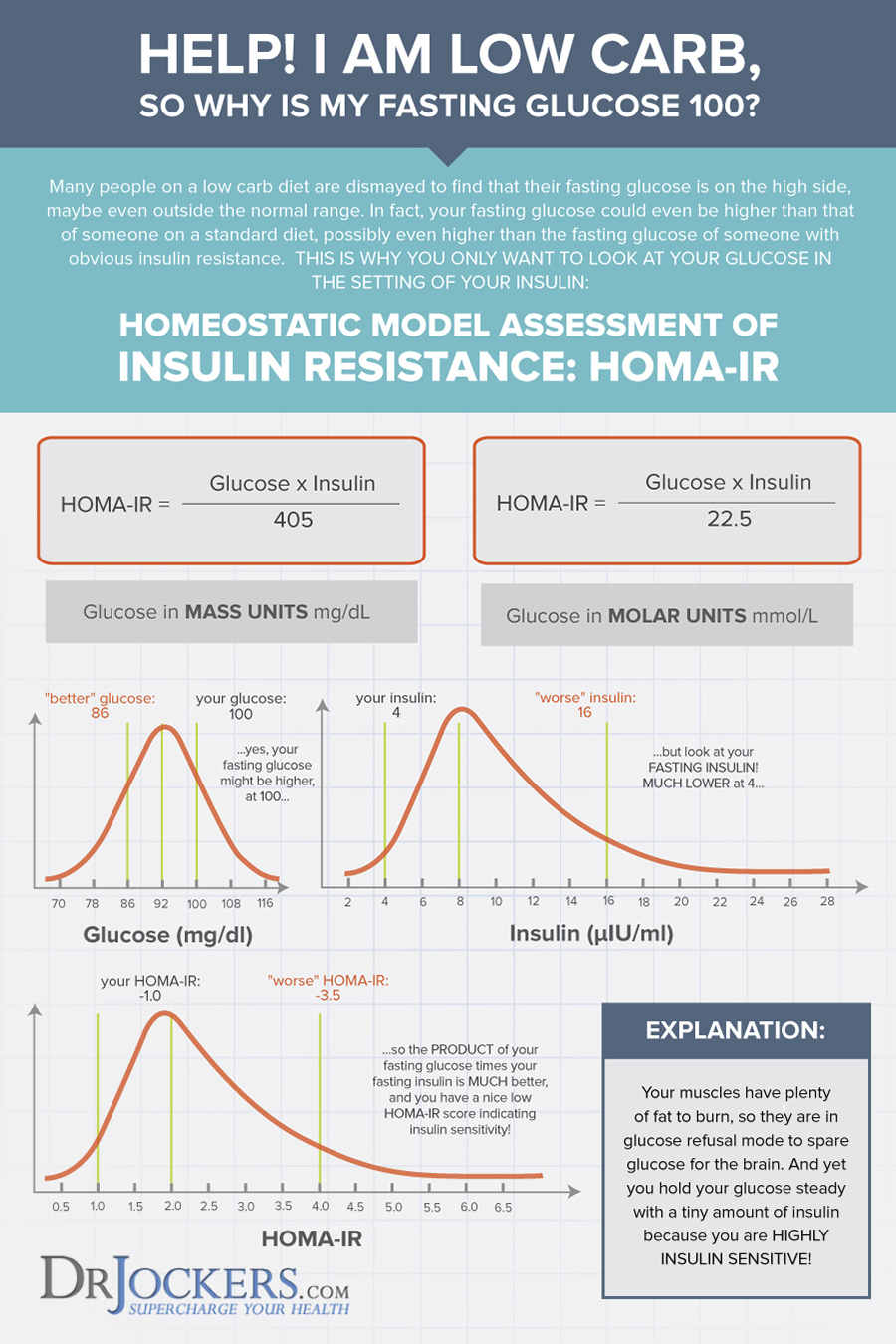 fasting blood sugar, High Fasting Blood Sugar on Keto?