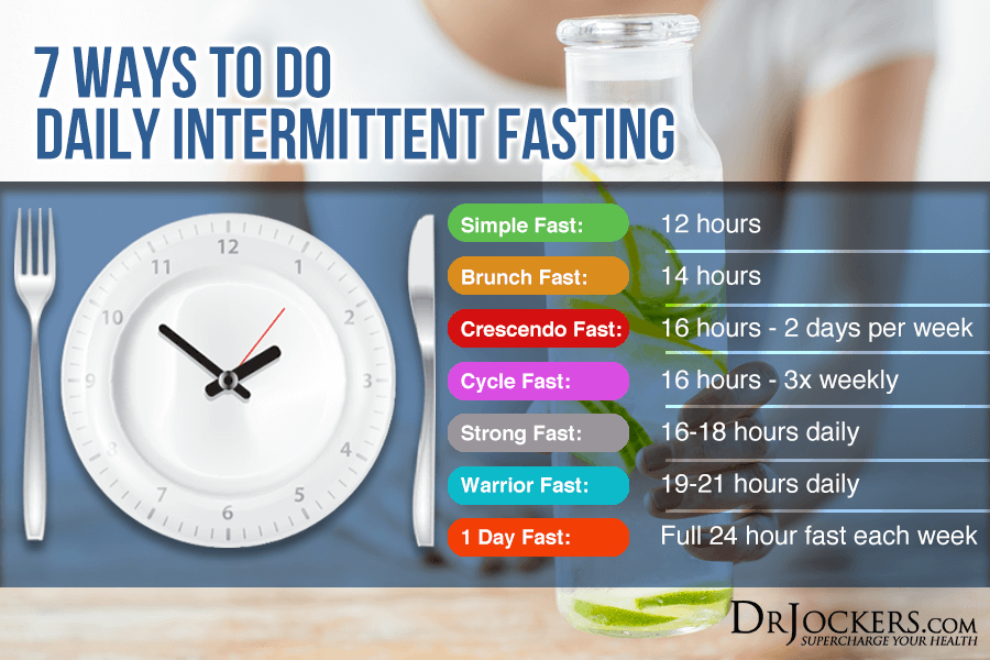 fasting challenge, The 2020 Intermittent Fasting Challenge