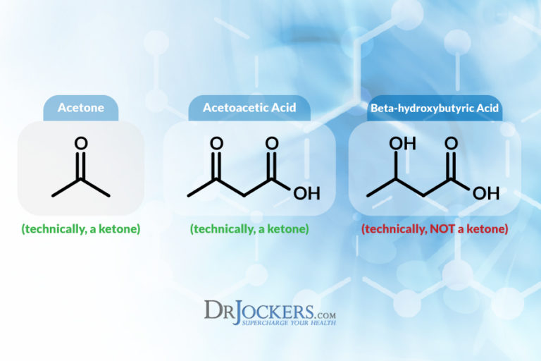 BHB: Using Exogenous Ketones For Fat Burning & Energy - DrJockers.com