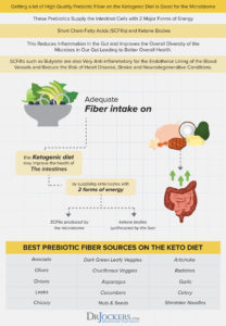 Is Oats Good for Dinner for Weight Loss?