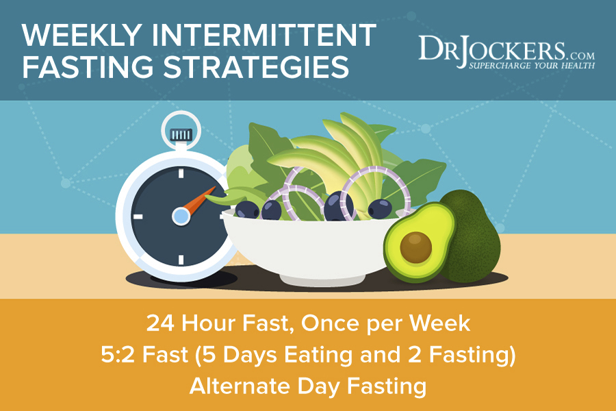 fasting challenge, The 2022 Intermittent Fasting Challenge