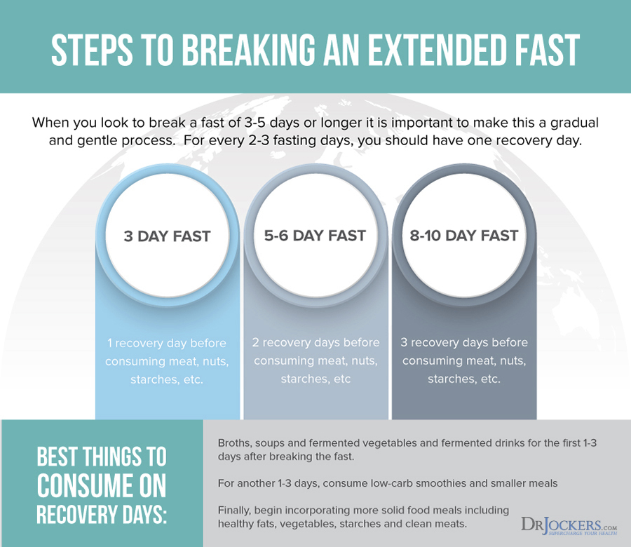 fasting mistakes