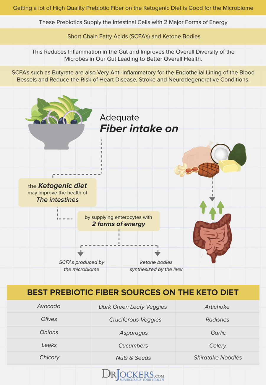 rheumatoid arthritis diet, Rheumatoid Arthritis Diet: Is Keto the Way?