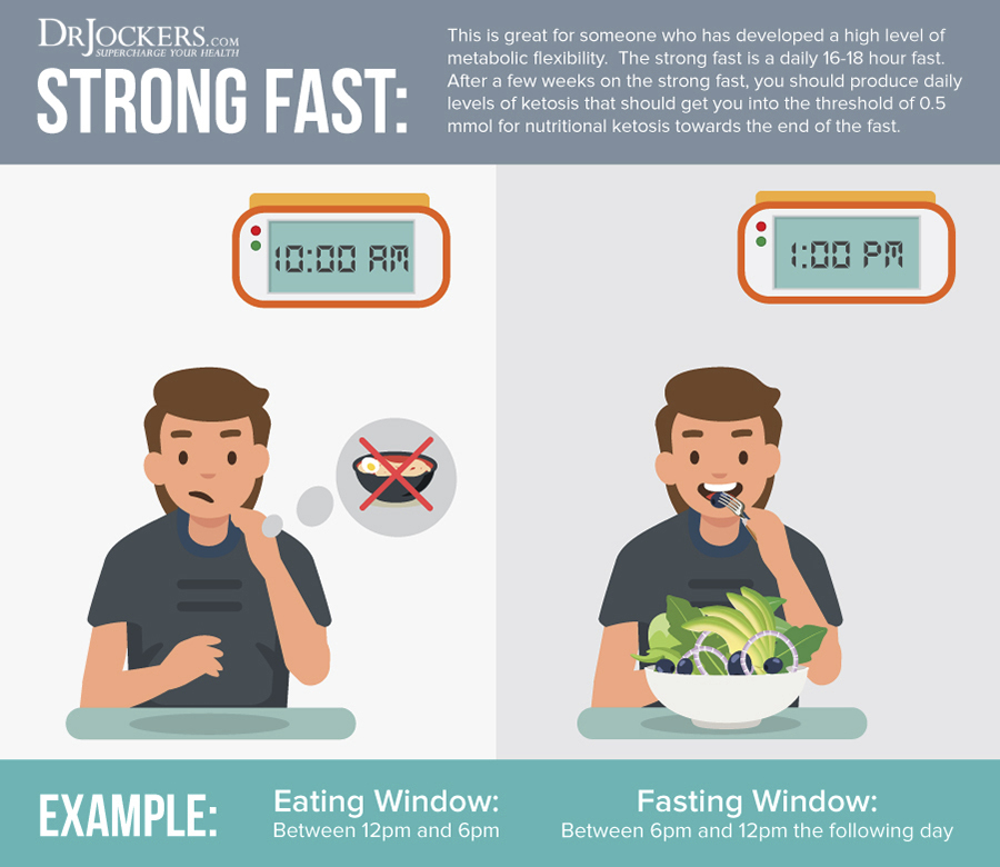 Intermittent Fasting Strategies, Best Intermittent Fasting Strategies & How to Fast