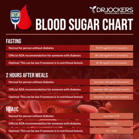 Diabetes: Causes, Testing and Natural Support Strategies