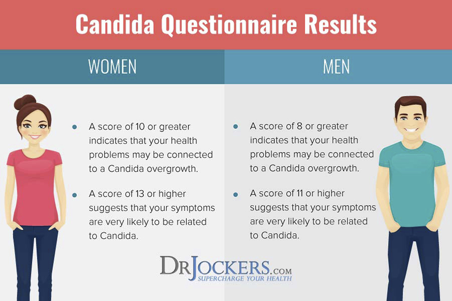 Candida Overgrowth, Candida Overgrowth: Best Home &#038; Lab Tests