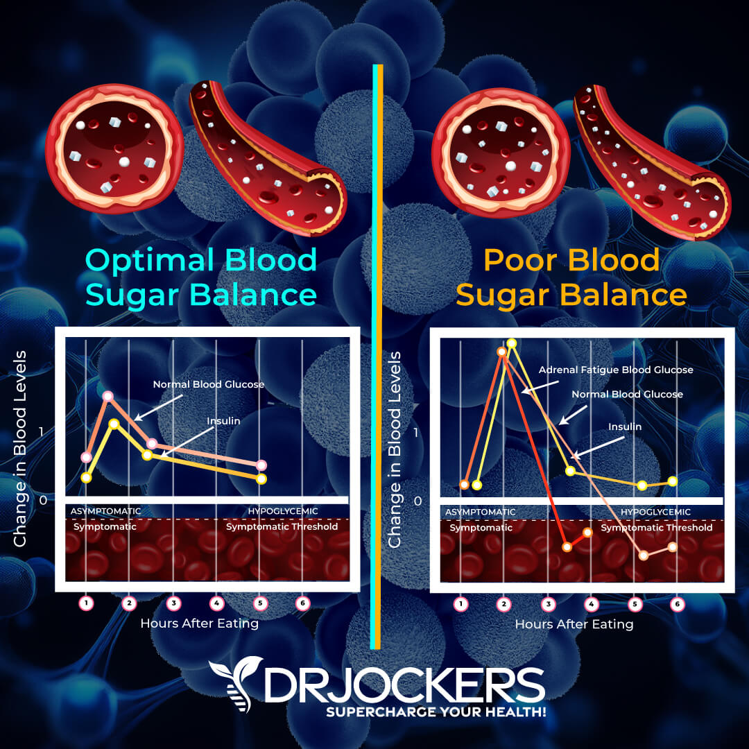 test blood sugar