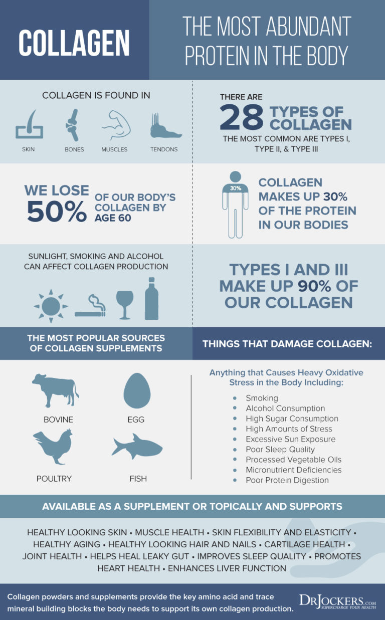 Does Taking Collagen Increase Scar Tissue Collagen: 9 Reasons Why This Improves Your Health - DrJockers.com