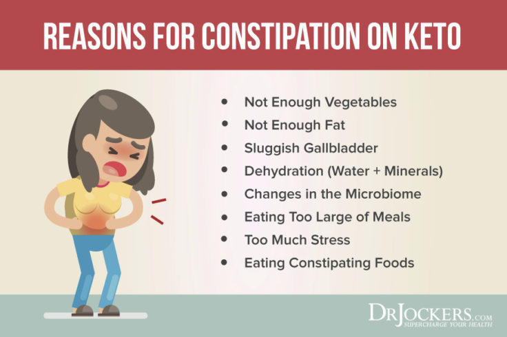 Strategies To Overcome Constipation On Keto - DrJockers.com