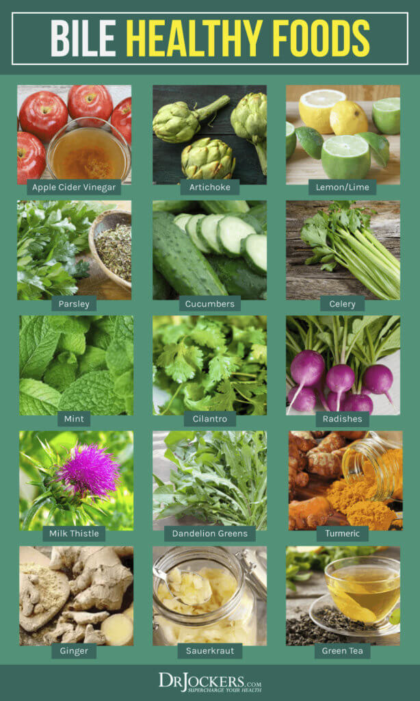 Bile What is it? How to Improve Liver and Gallbladder Health
